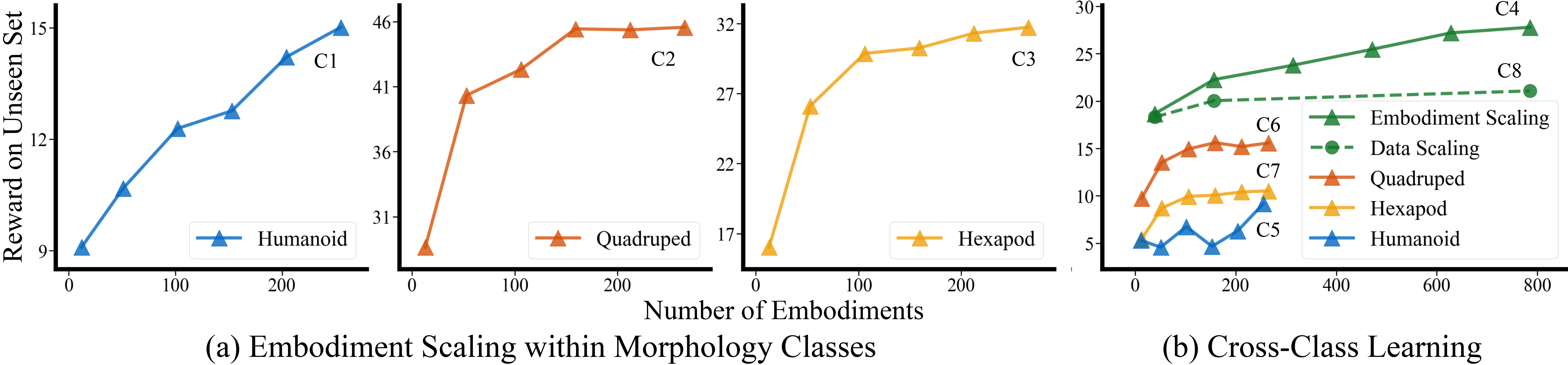 Scaling curve